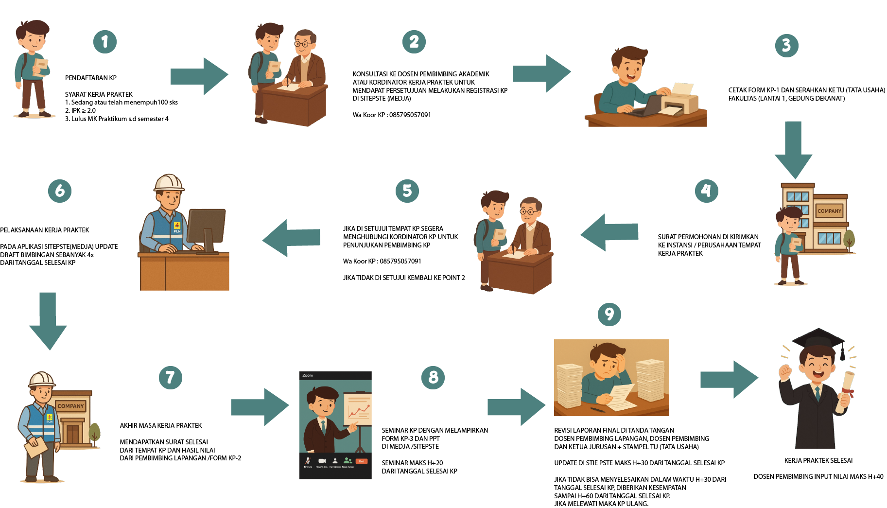 Diagram Alur Kerja Praktek Teknik Elektro Untirta